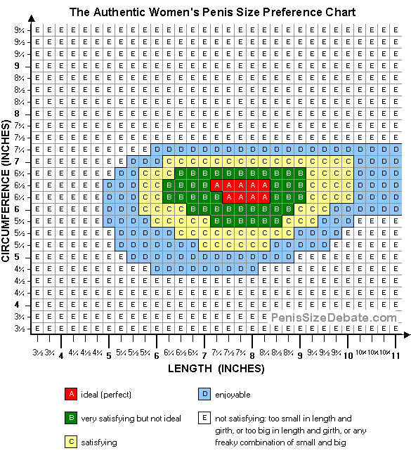 penus size chart