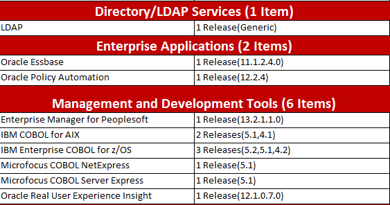 peoplesoft certification