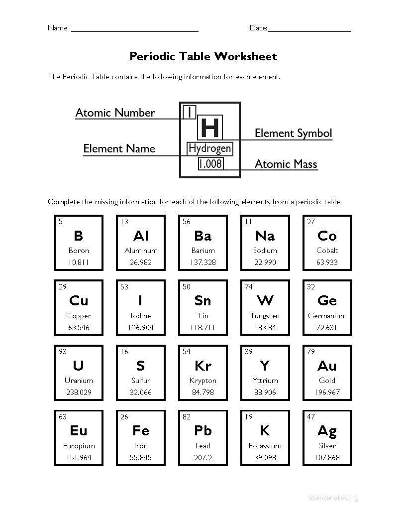 periodic table worksheet