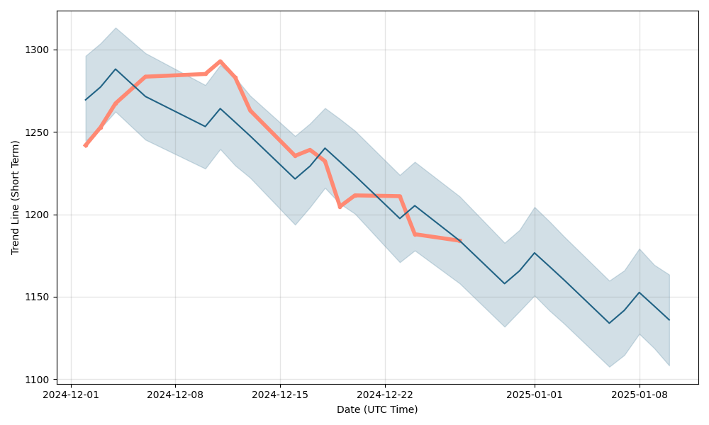 persimmon share price forecast