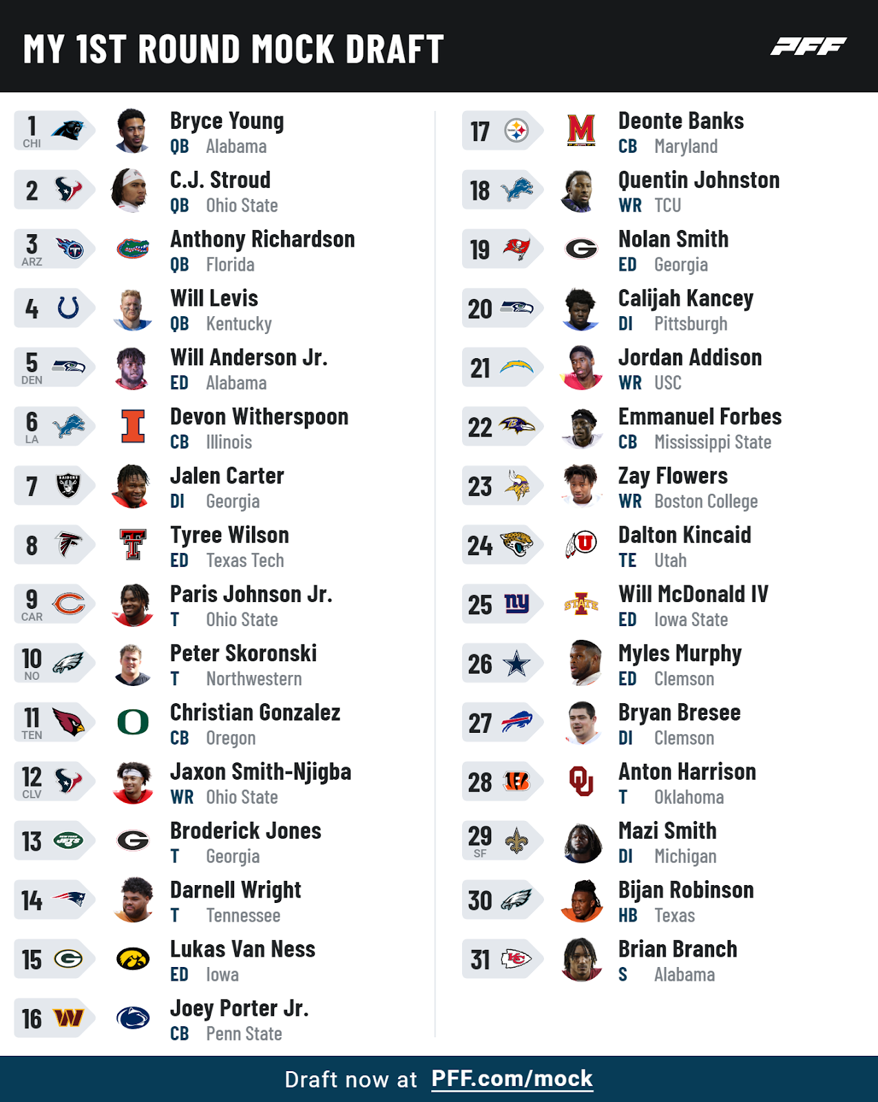 pff mock draft