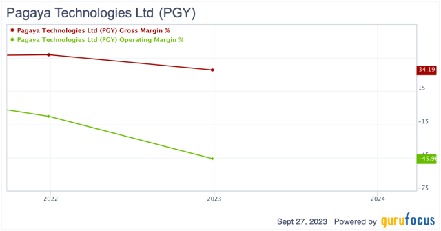 pgy yahoo finance