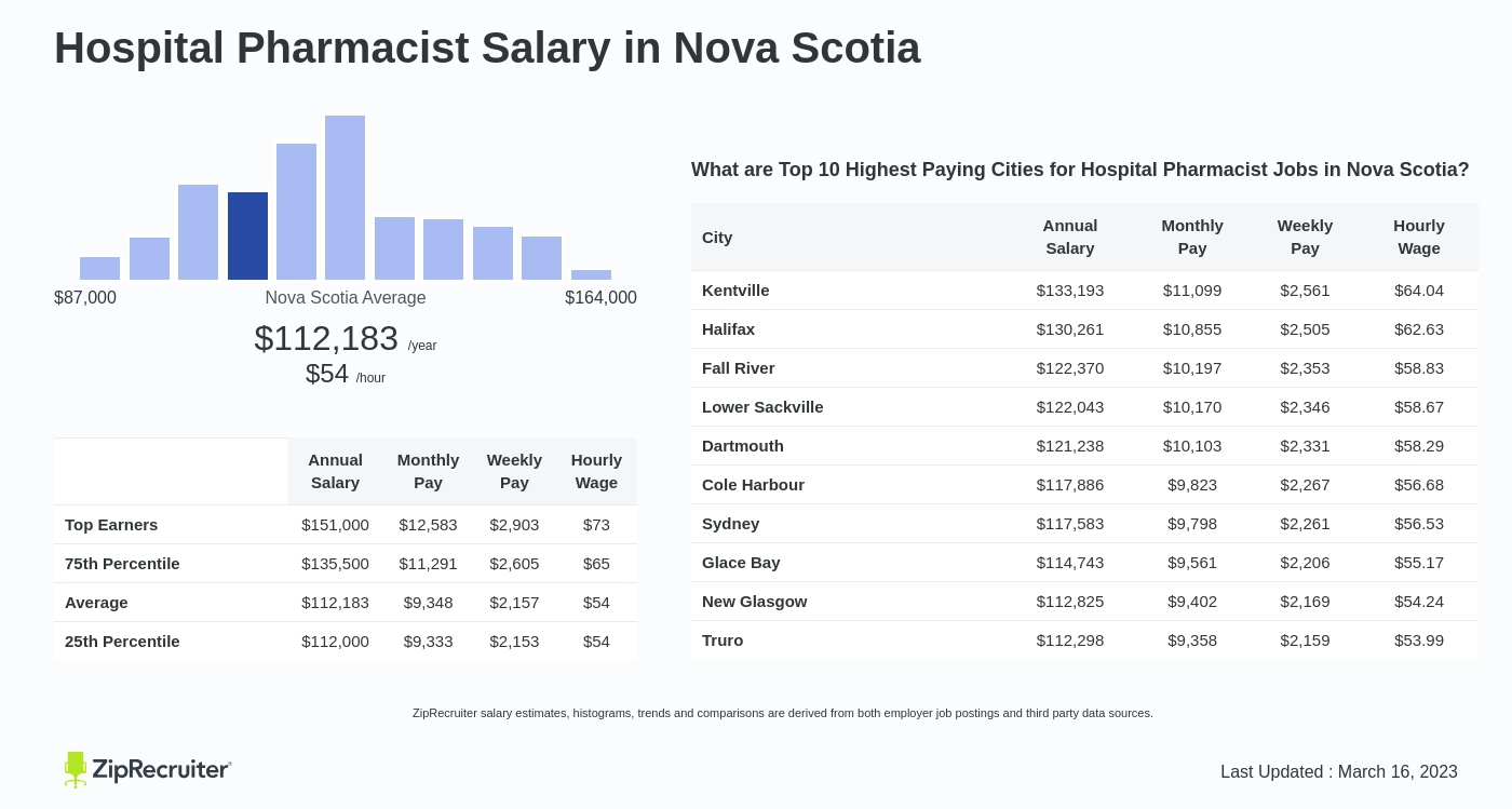 pharmacist jobs nova scotia