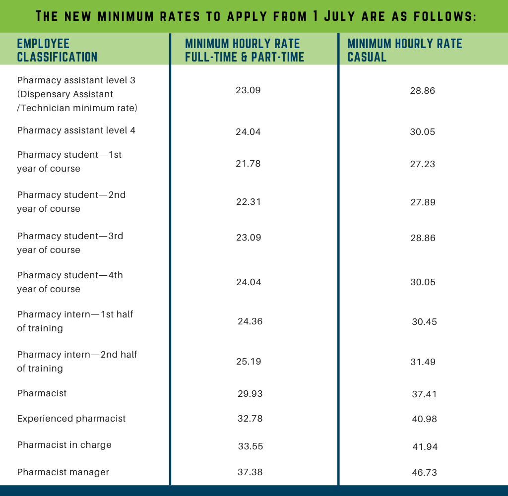 pharmacy assistant pay rate