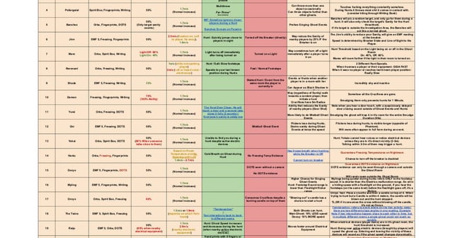 phas cheat sheet