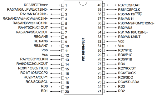 pic16f887 datasheet