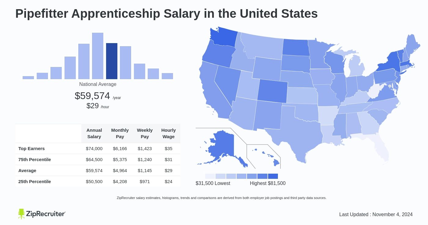 pipefitter salary