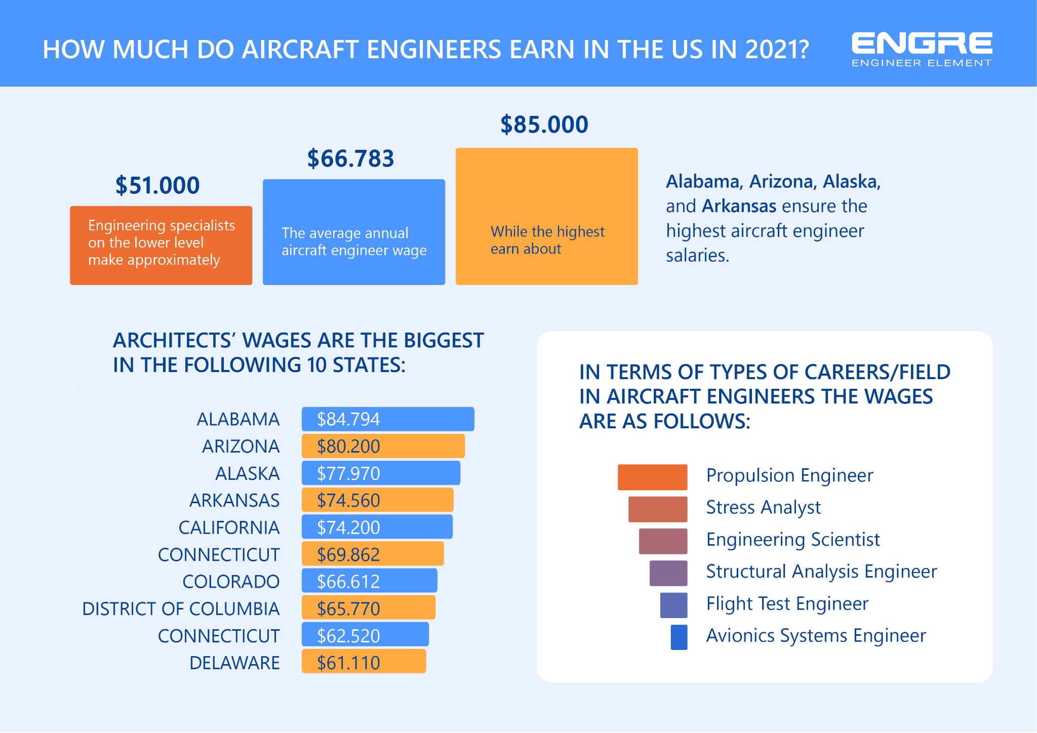 plane mechanic salary