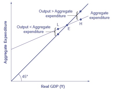 planned aggregate expenditure