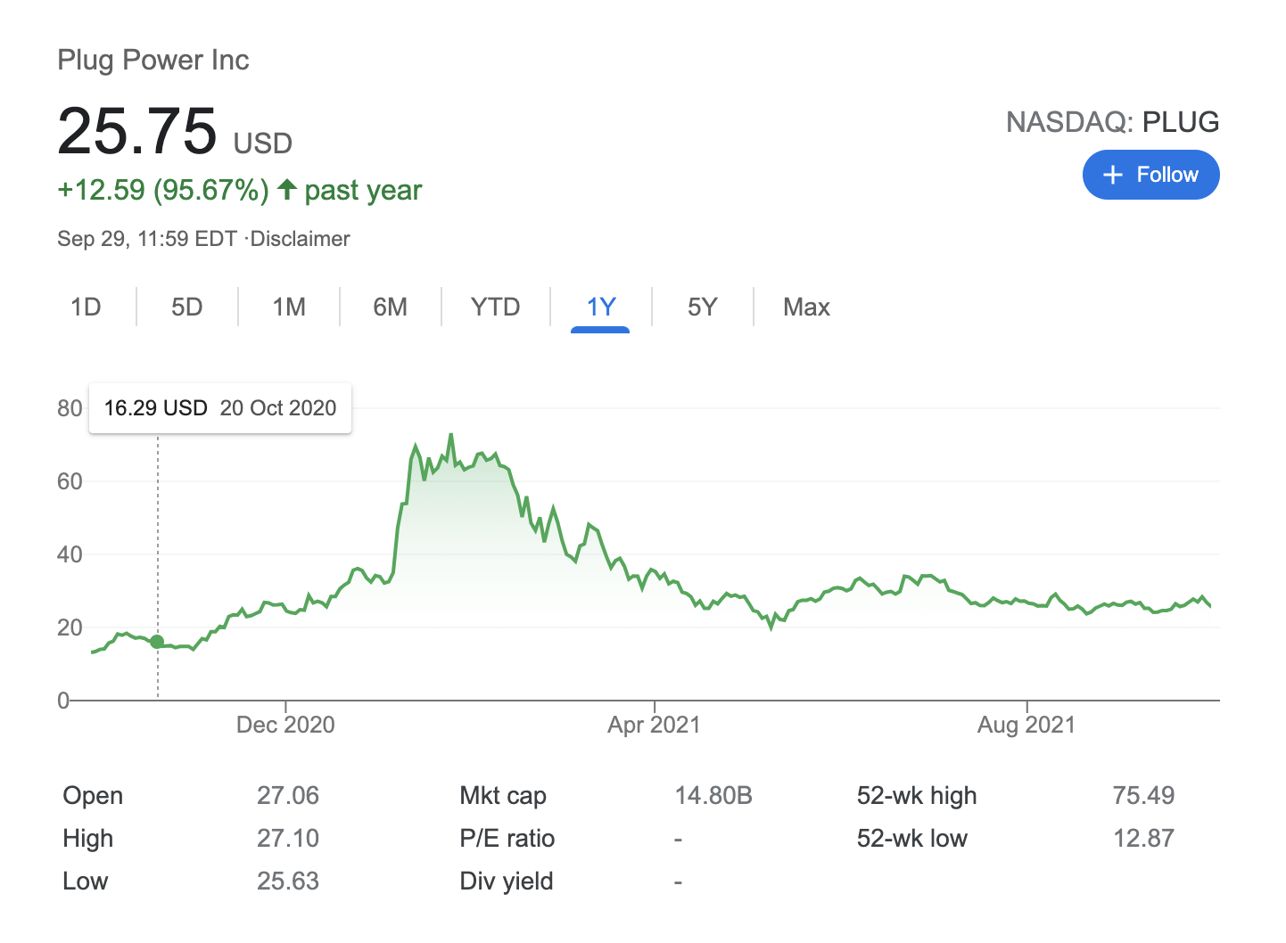 plug stock price today