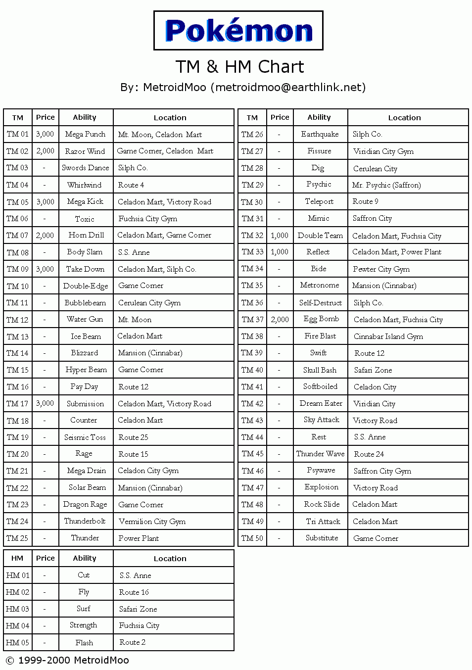 pokemon red and blue tm list