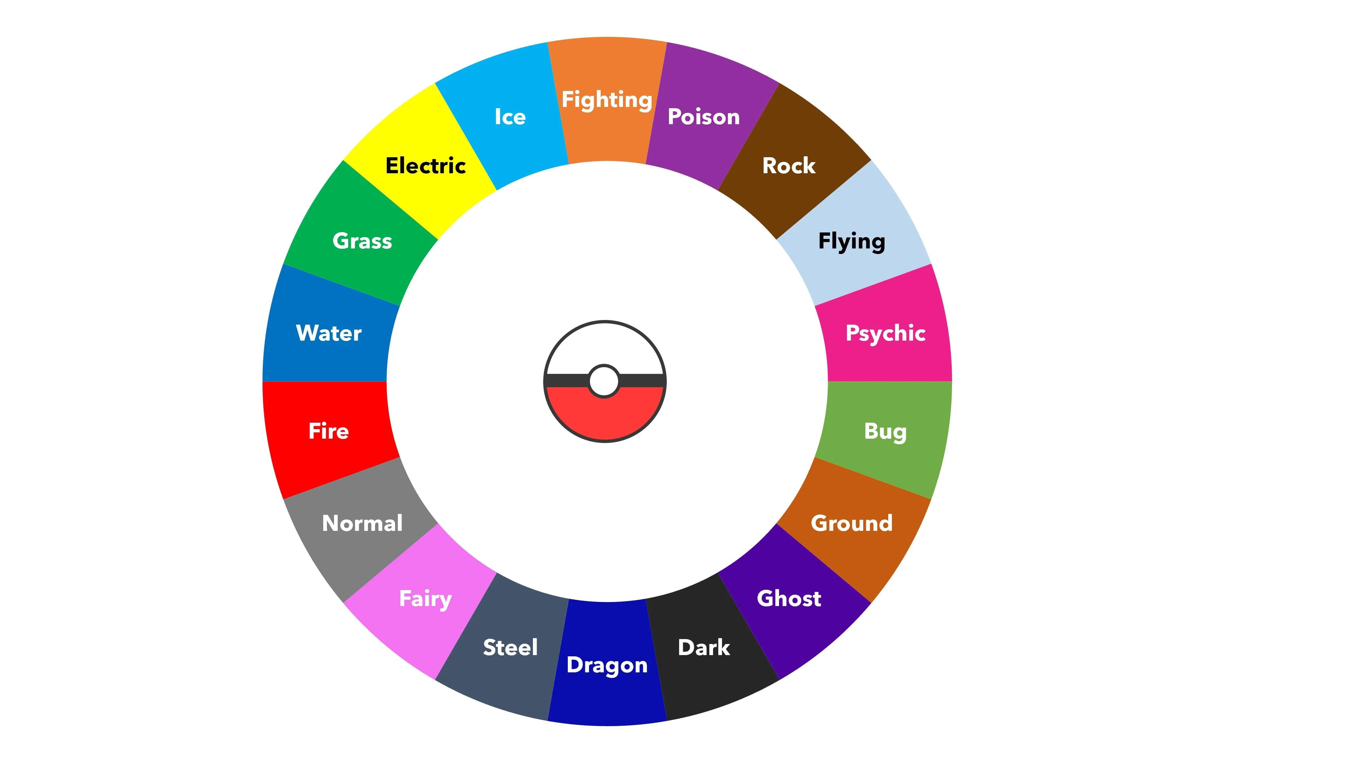 pokemon wheel of types