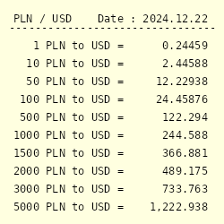 polish zloty to usd