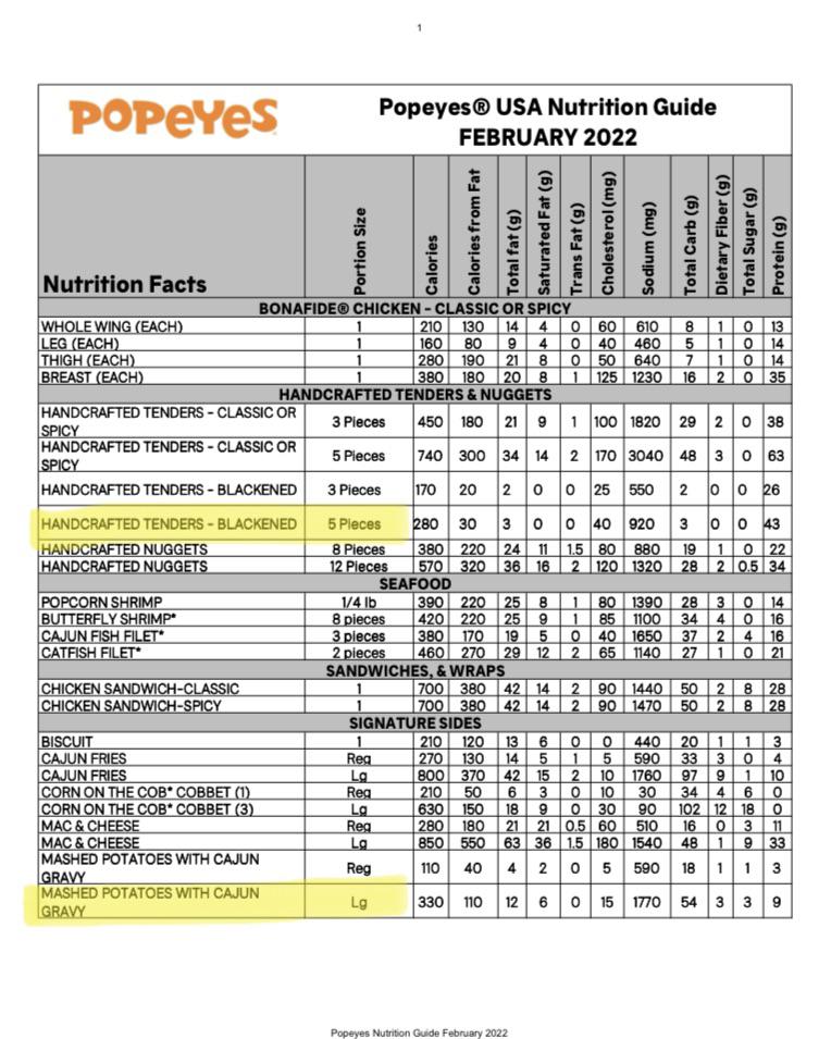 popeyes louisiana kitchen nutrition