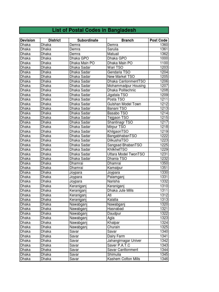 postal code of bangladesh