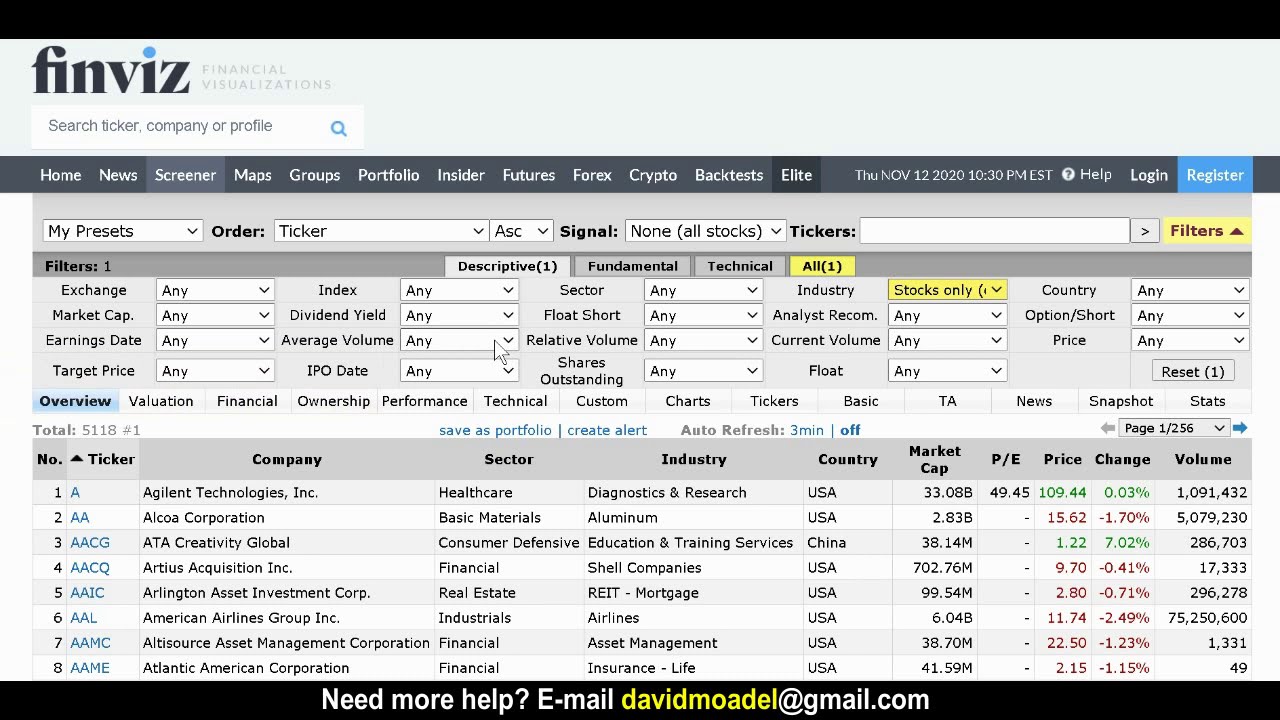 premarket finviz