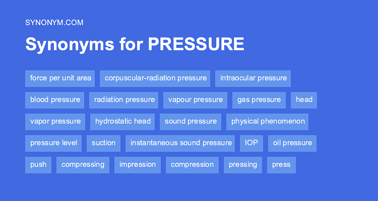 pressuring synonym