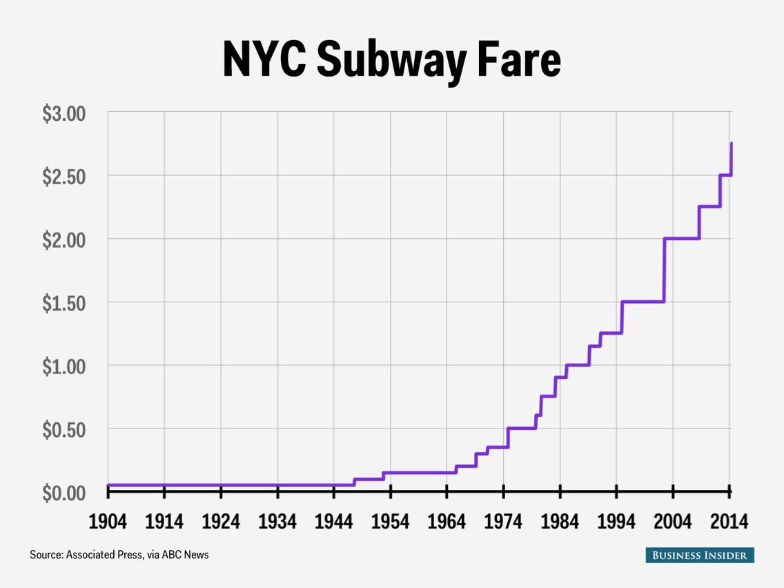 price metro new york