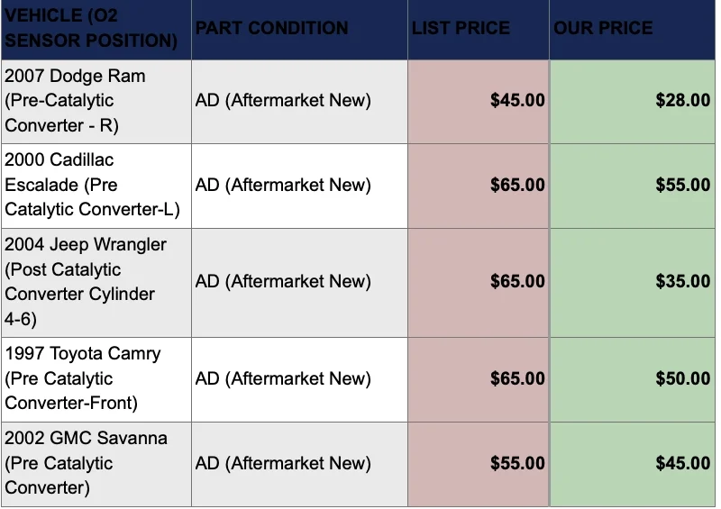 price to replace o2 sensor