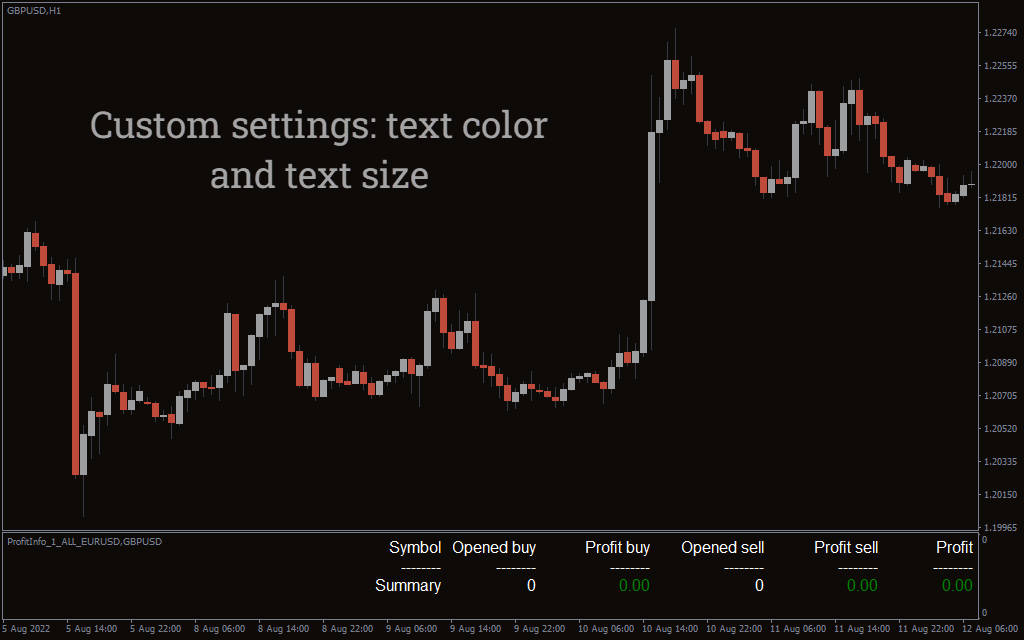 profit loss info indicator mt4