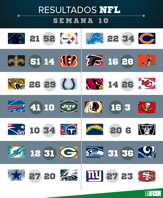 pronosticos semana 10 nfl 2018