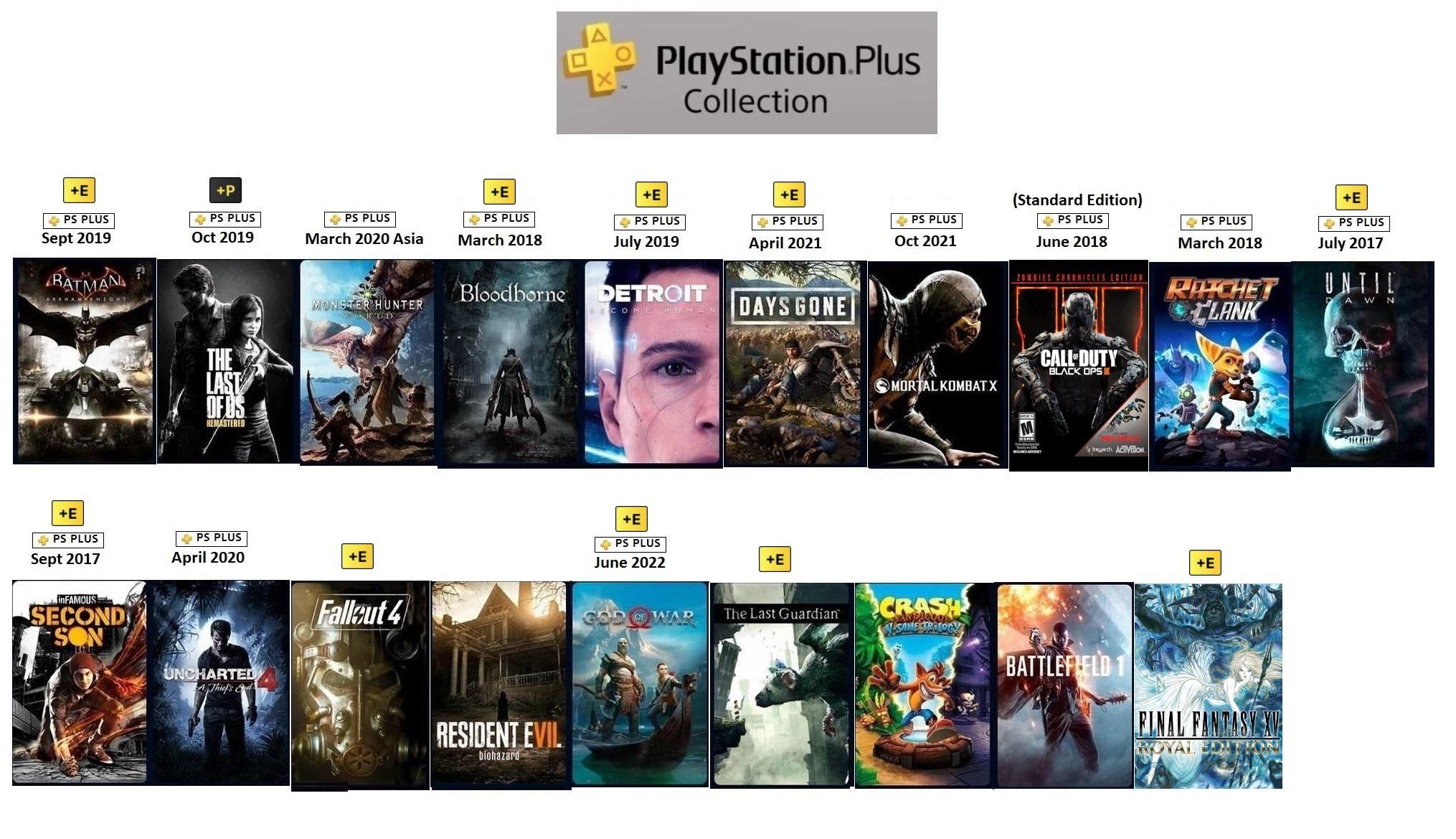 ps plus extra games list