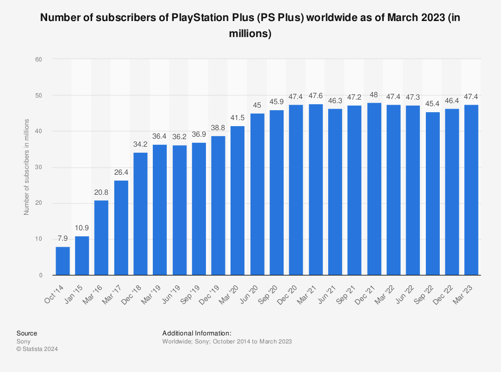 psn down uk