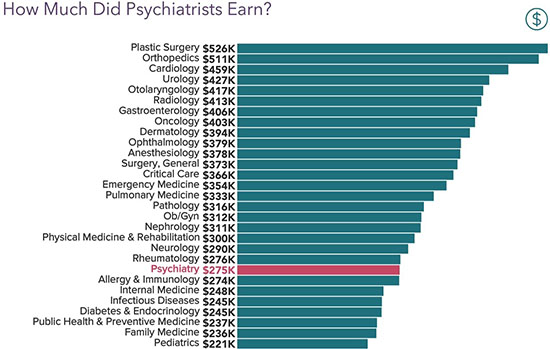 psychiatrist salary