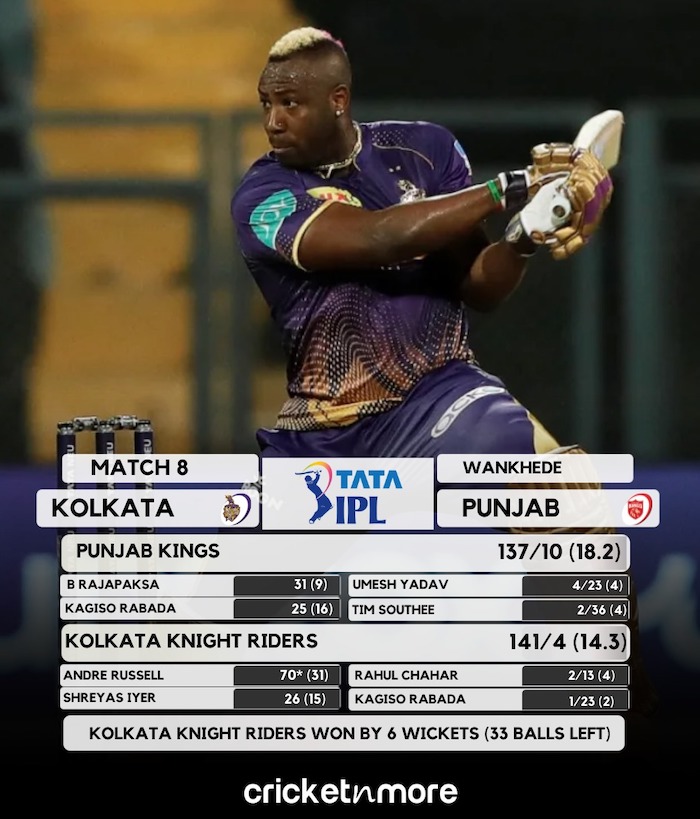 punjab kings vs kolkata knight riders match scorecard