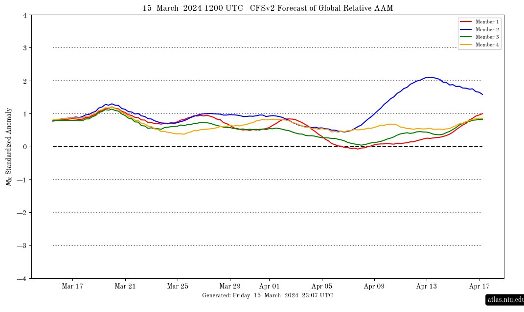 pv forecast twitter