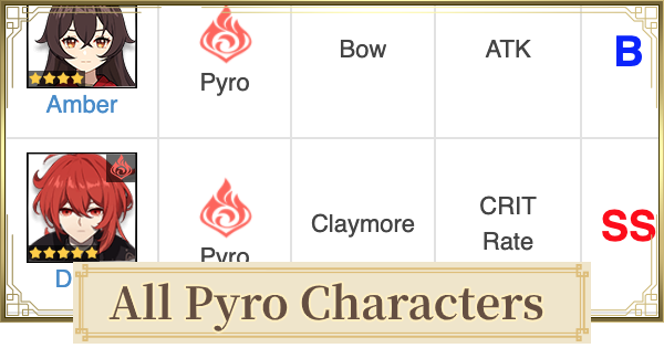 pyro characters genshin impact