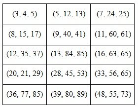 pythagorean triplet