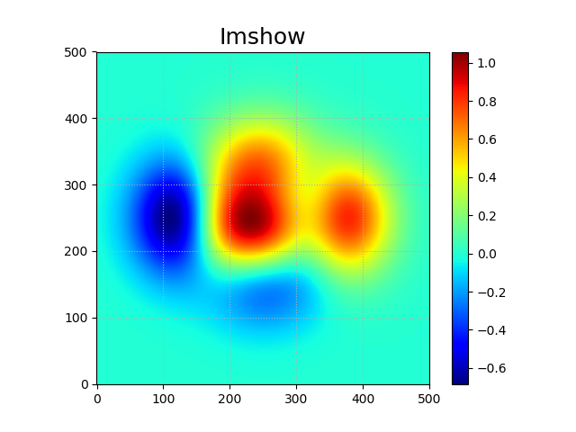 python imshow