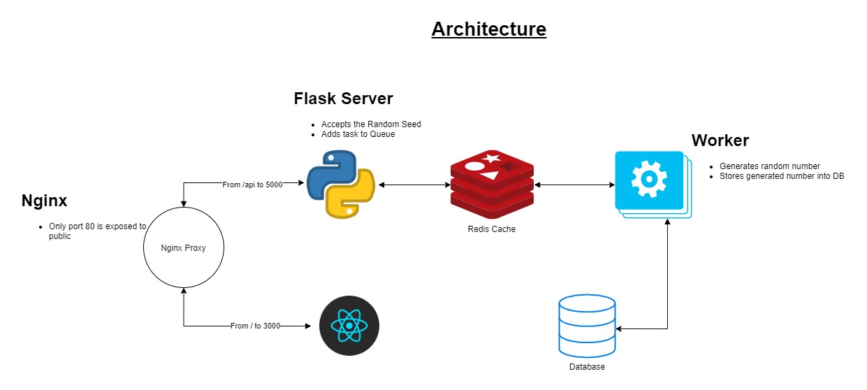 python redis api