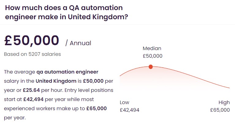 qa engineer salary