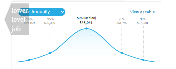 qc inspector salary