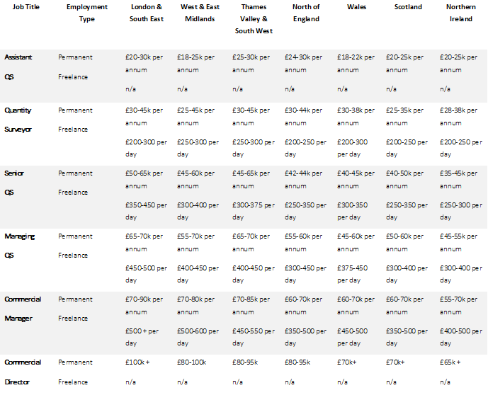 quantity surveyor salary