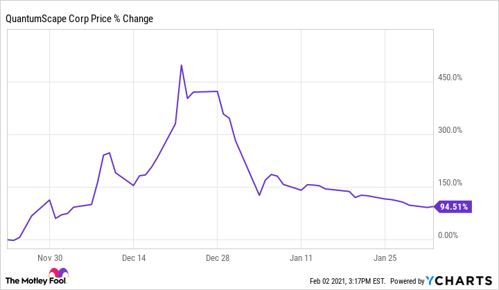 quantumscape share price