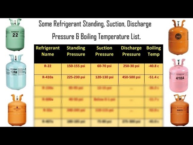 r410 suction pressure