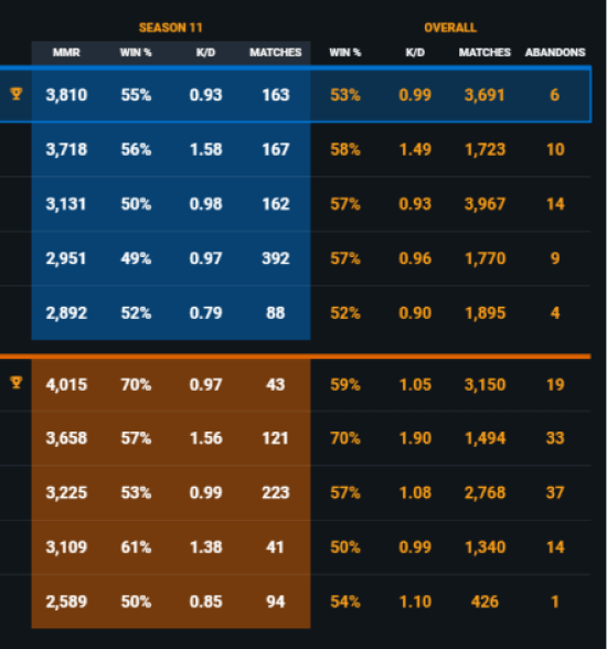 r6stat tracker