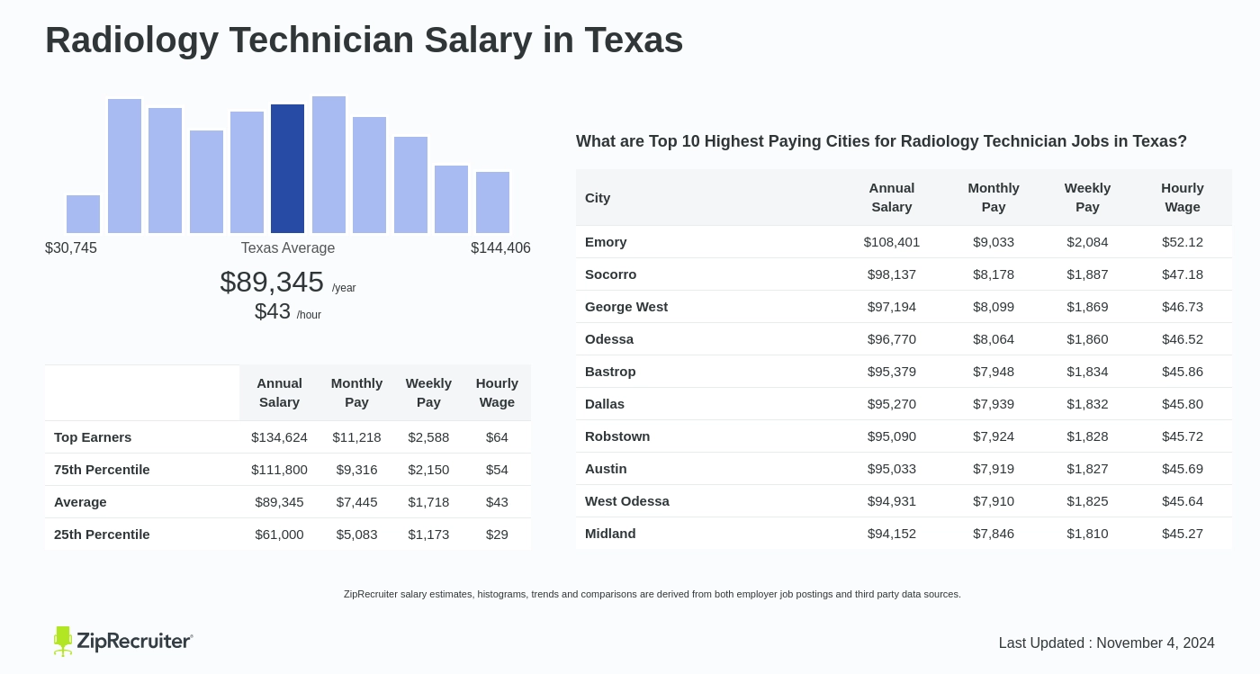 radiology tech salary