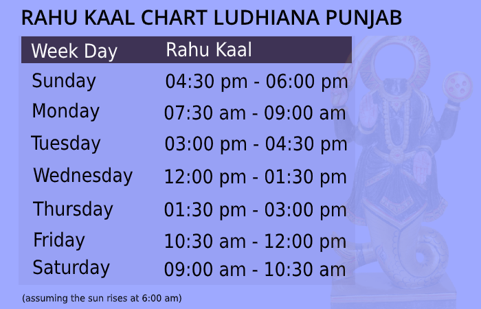 rahu kaal today ludhiana