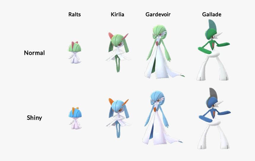 ralts level evolution