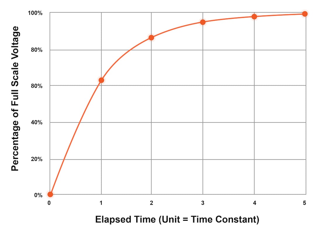 rc discharge time constant calculator