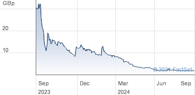 rcgh stock forecast