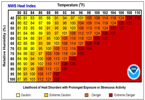 real feel temp