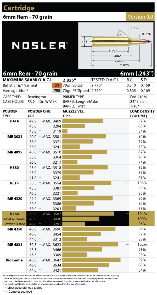 remington reloading data