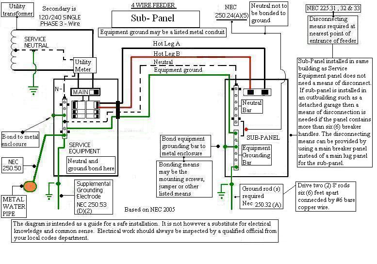 residential 100 amp sub panel wiring diagram