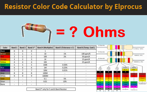 resistance colour code calculator