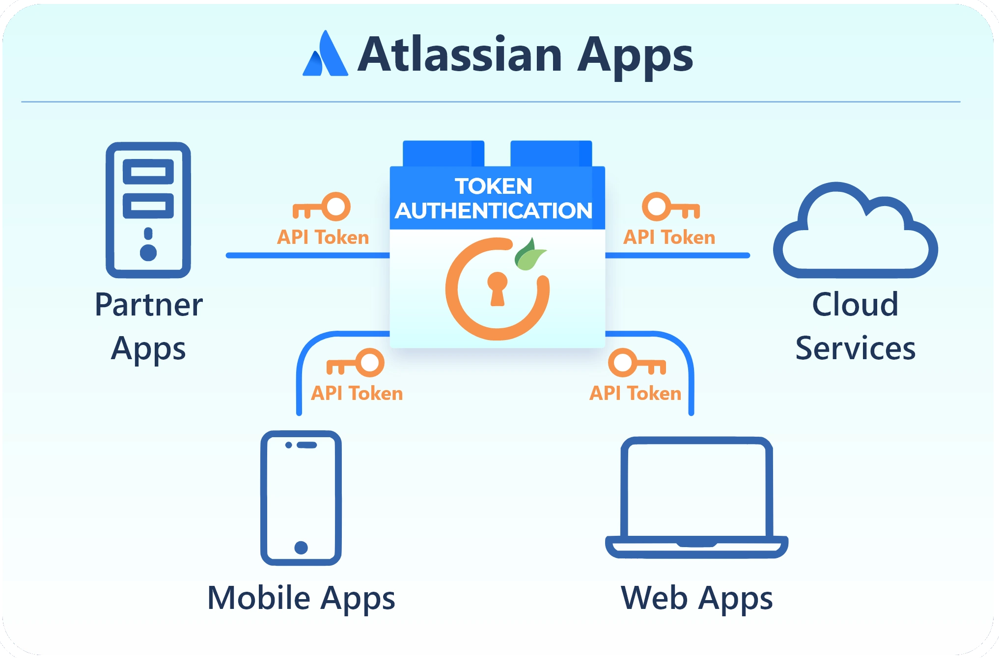 rest api for jira